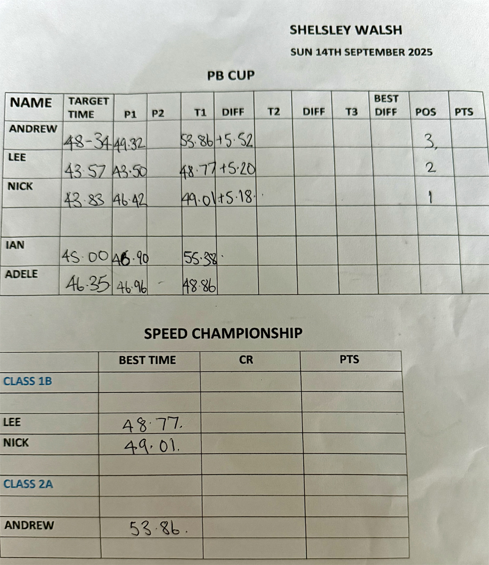 National Historic Speed Club